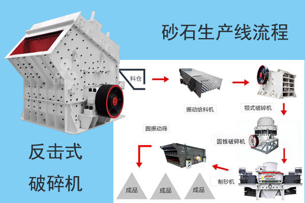 加工高规格机制砂的生产线流程