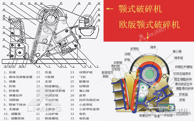 颚式破碎机外形结构