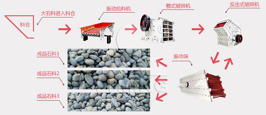 石料生产线加工工艺流程图