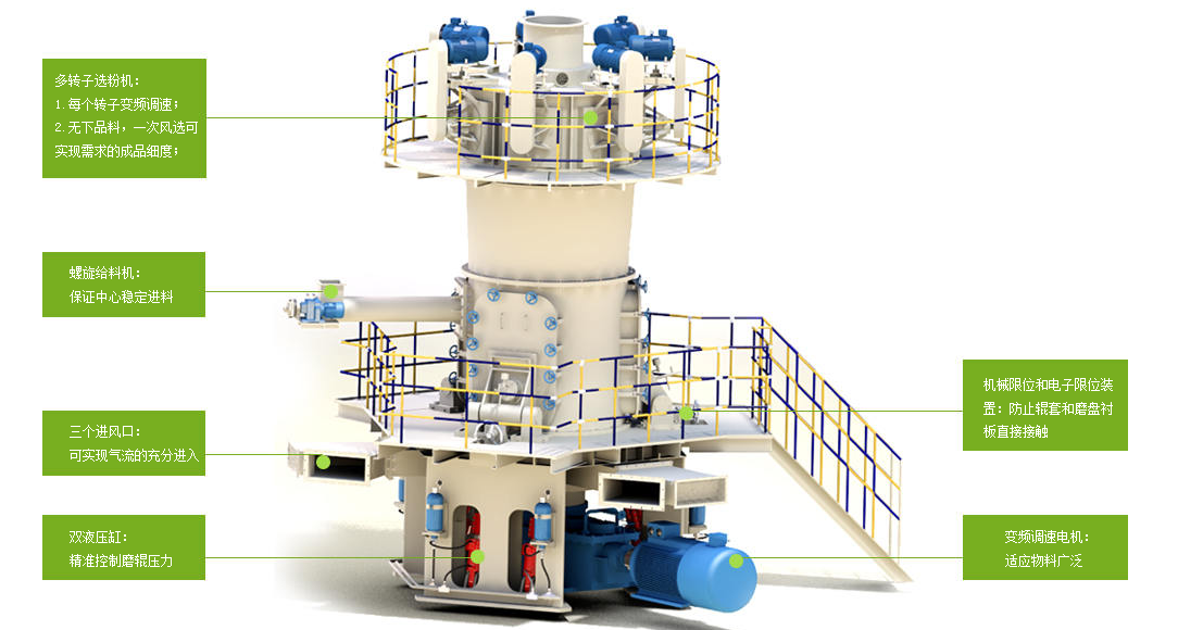 LUM系列超细立式磨粉机结构特点