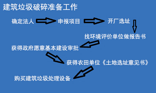 建筑垃圾破碎行业前期准备工作