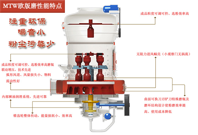 欧版磨性能特点