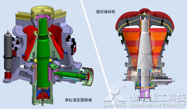 旋回破碎机和单缸液压圆锥破结构对比