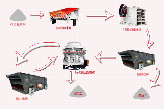 花岗岩破碎12石子生产线工艺流程图