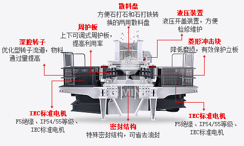 5x制砂机结构构造