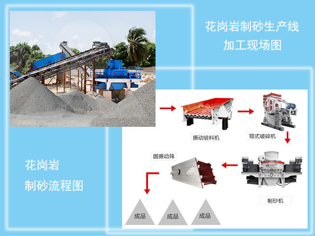 花岗岩制砂现场流程图
