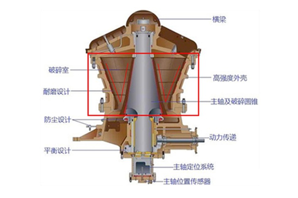 旋回破碎机结构细节图