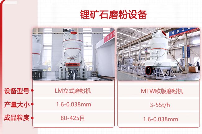 锂矿石磨粉机