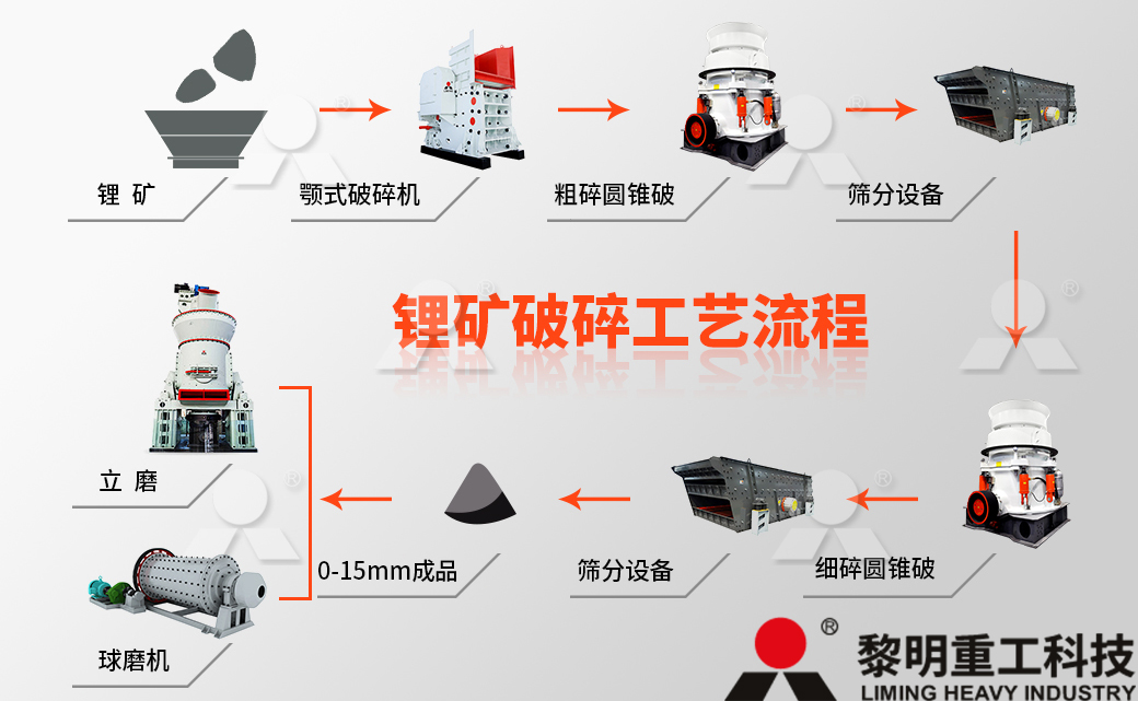 锂矿破碎工艺流程图