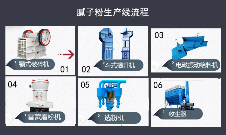 腻子粉的磨粉生产线流程