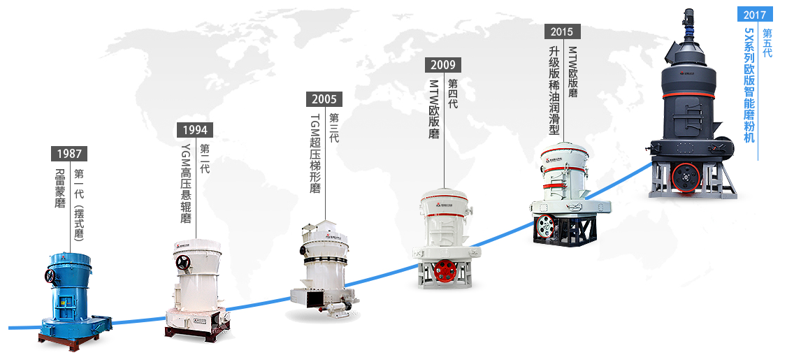 5X系列第五代欧版智能磨粉机历史前瞻