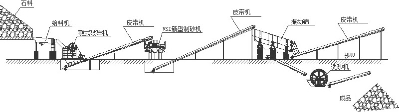 鹅卵石制砂洗沙生产线流程