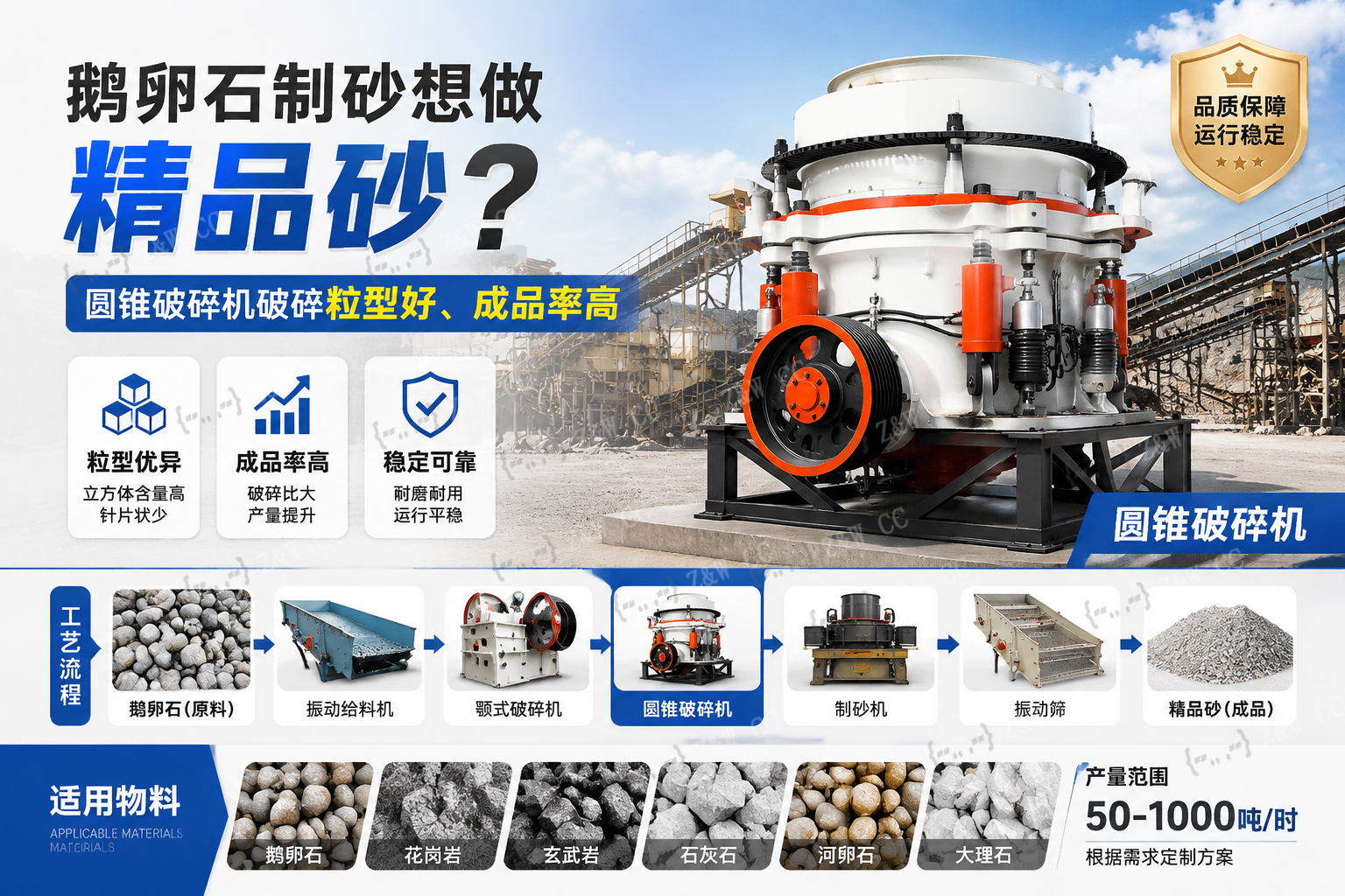 鹅卵石制砂想做精品砂？圆锥破碎机破碎粒型好、成品率高 