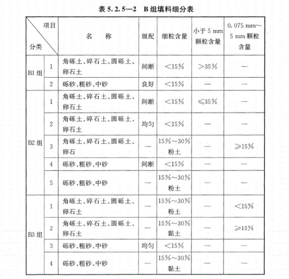 B组填料细分表