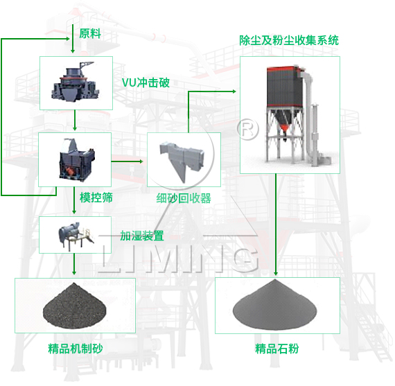 黎明重工VU骨料优化系统的工艺流程是怎样的？（内含流程图、荣誉展示及案例分析）