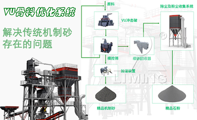 塔樓式制砂設備哪里有？時產 100 噸報價多少？ 