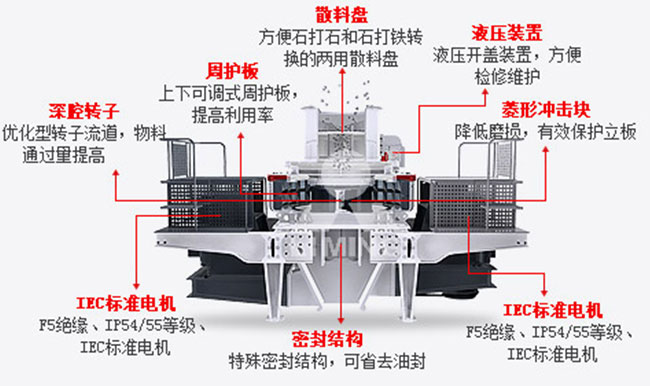 冲击式制砂机结构图