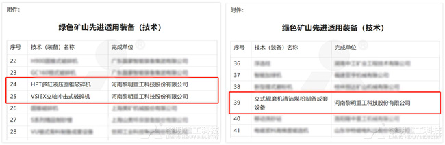 黎明重工入选绿色矿山先进适用装备目录