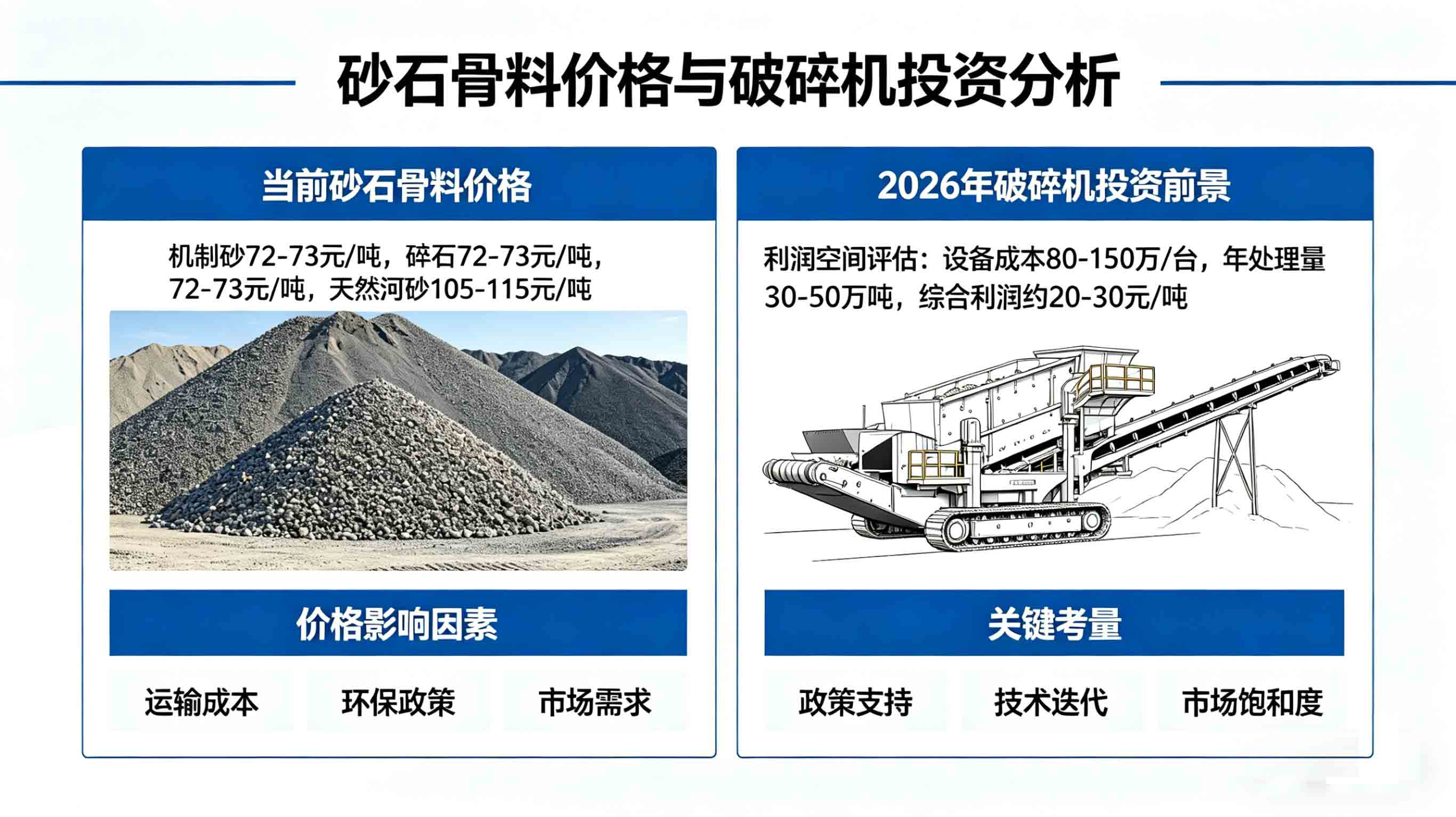 砂石骨料现在多少钱一吨？2026年投资破碎机还有利润空间吗？ 