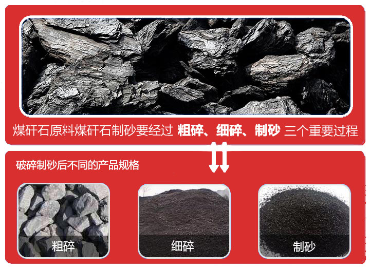煤矸石制砂规格