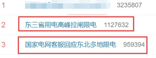 停电话题微博热搜