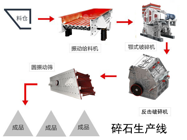 软岩碎石生产线