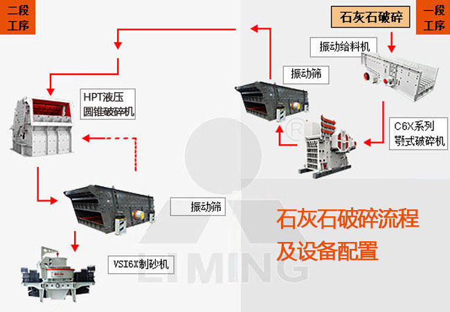 水泥厂生产需哪些原料？石灰石制备水泥原料的流程又该如何配置？ 
