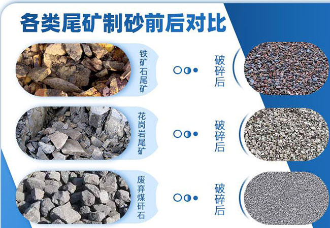 尾矿回收再利用