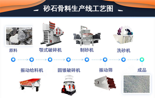 骨料厂设备怎么选？设备选型要点+流程设计全解析 