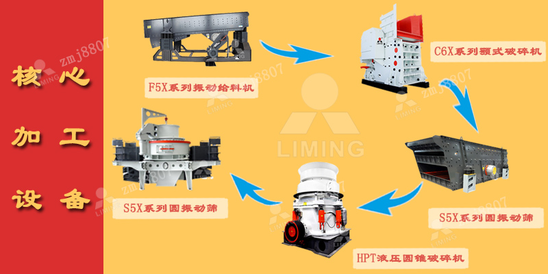 花岗岩碎石制砂生产线核心加工设备