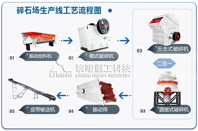 行业用砂石骨料的成套破碎筛分一体化设备