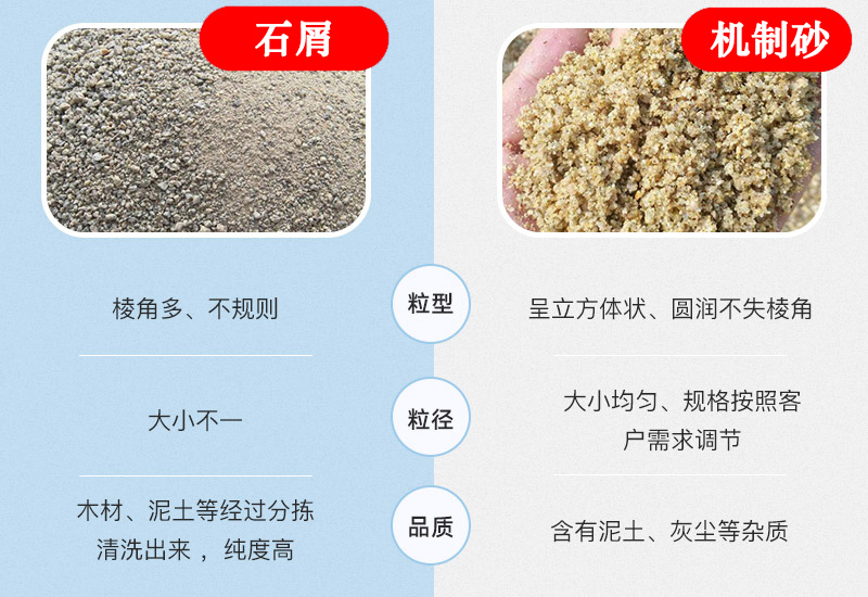 石屑与机制砂粒型、粒径、品质均不相同