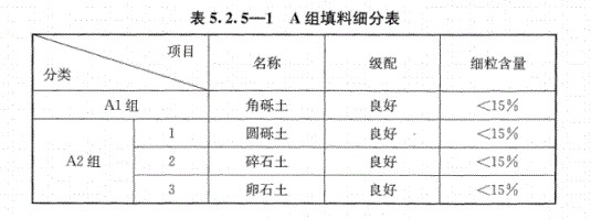 A组填料细分表