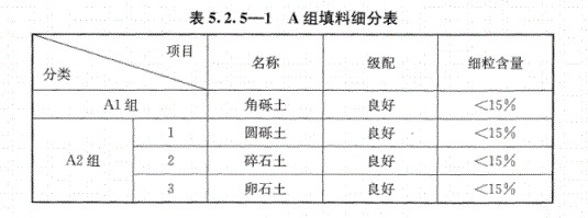 A组填料细分表