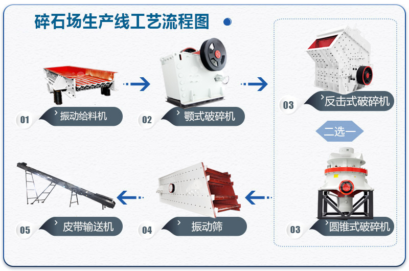 破碎水泥块的固定机器粉碎过程