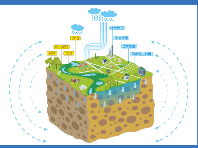 海绵城市结构