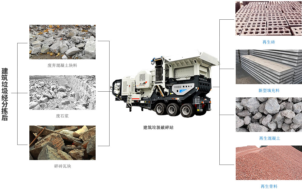 建筑垃圾移动破碎机：城市拆迁废料的绿色处理方案 