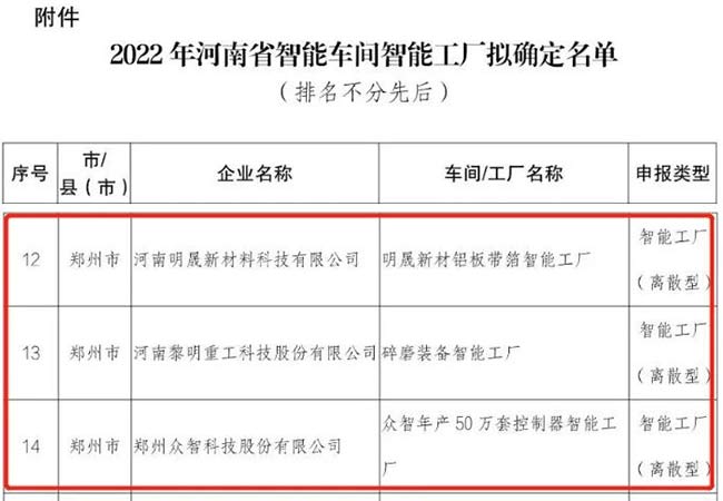 2022年河南省智能车间智能工厂拟确定名单部分截图
