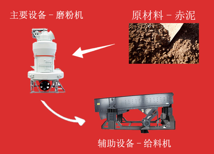 赤泥加工生产工艺流程及所需设备