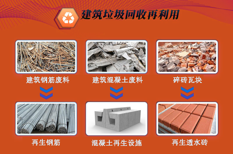 2025年砂石行业商机何在？建筑垃圾资源化利用能否突围？ 