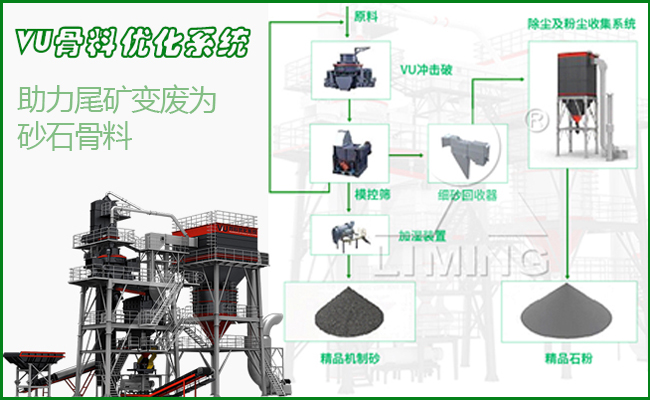 VU砂石骨料优化系统助力尾矿变废为砂石骨料