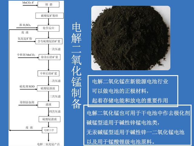 电解二氧化锰制备