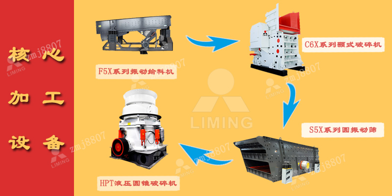 硬岩破碎生产线配置