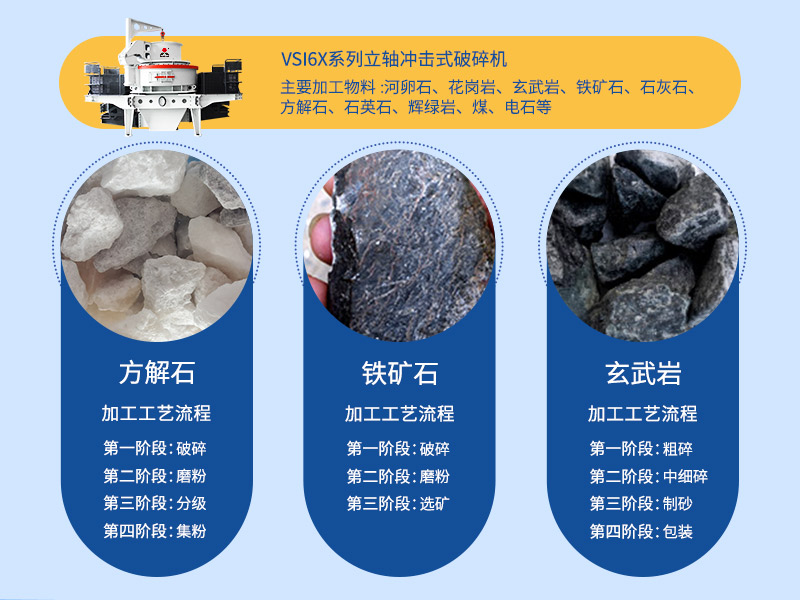 时产100吨煤矸石制砂设备如何选择?煤矸石制砂需要水洗吗? 