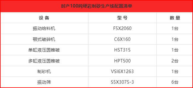 时产1000吨硬岩制砂生产线配置清单