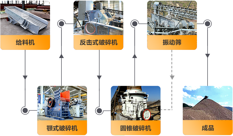 矿山废石加工生产线