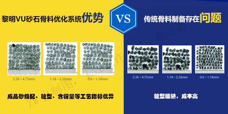 Liming VU sand and gravel aggregate optimization system equipment