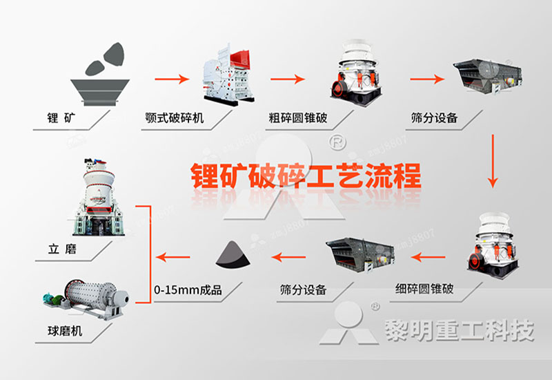 锂矿石加工流程