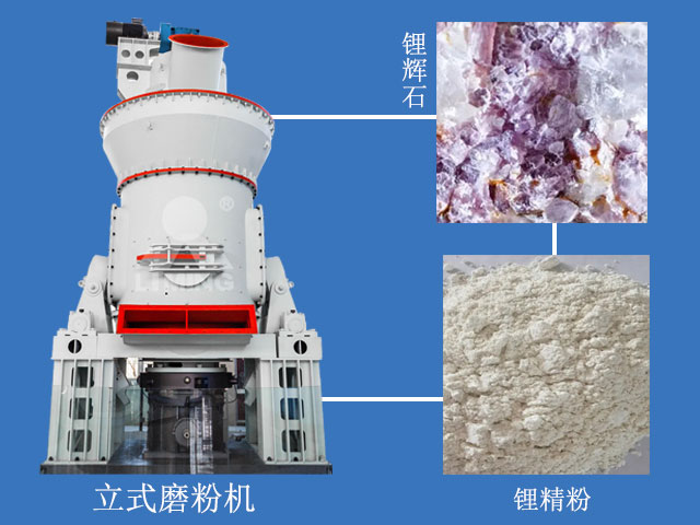 锂精粉立式磨粉机