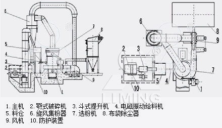 高压悬辊磨粉机工作原理